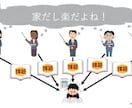 資料作成代行･文字入力課題等の作成代行をします 資料･音声･動画の文字起こし何でもします。 イメージ3
