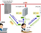 Windows、Linuxマシン構築支援します 個人、中小企業向けの簡易で安価なサーバの立て方 イメージ1