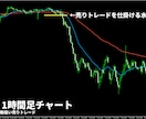 かんたんFXのブレイクアウト手法を公開します 相場の高値安値更新で仕掛ける手堅いトレード手法です イメージ7