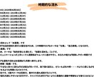 あなた本来の人生の“強み”と輝く“未来”を導きます インド占星術で導く“魂の設計図”から人生の迷いを拭いましょう イメージ7