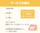 Instagramの運用代行いたします 目的に合わせたプランをカスタマイズOK！ イメージ5