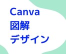 canvaで図解作成します Twitter、noteのアイキャッチ画像 イメージ1
