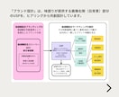 らしさと独自の強みで選ばれるブランド設計をします 【個人向け】誰に・何を・どう届けるか/ブランドコンセプト設計 イメージ2