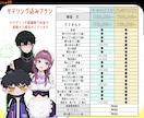 一目惚れする顔が良いLive2Dモデルを制作します 【商用可】パーフェクトシンク対応可！動くOPED制作可！ イメージ7