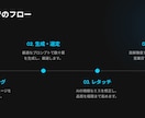 想像を1枚の絵に！超高品質なAI画像制作します イメージが曖昧でも丸投げOK！言葉にならない想いを形に イメージ4