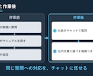 社内文書に答えるAIチャットボットを構築します 問い合わせ対応・社内マニュアル共有を自動化 イメージ3