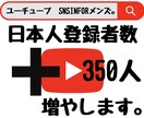 YouTube日本人登録者数350人増やします 2024年度最新リアル日本人ユーザーのみ独自プロモーション。 イメージ1