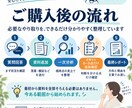 今の塾を続けるか、資料から一緒に判断します 答案・模試も見て、継続／転塾を整理 イメージ5