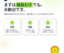 紙・Excelの手作業をAIで自動化しますます 現役経営者が自社で本番運用中｜相談〜実装まで伴走 イメージ5
