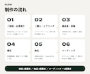 スクール・教室・採用の伝わるLPをデザインします 保護者・求職者の不安を解消して申込みにつなげます イメージ9
