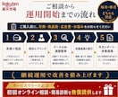 楽天市場 売上停滞突破・運用代行します 楽天月商200万円以上の店舗運用を改善 各ECモールにも対応 イメージ4