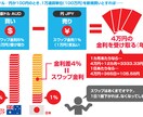 あなたの身の丈に合ったトレードを一緒に創ります あなたの軸となるトレードを創るお手伝いをさせてください イメージ6