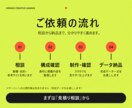 個人店の小さなホームページを制作します 店舗経営者目線で予約につながる導線を整えます イメージ4