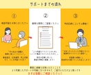 中国輸入×Amazon販売を1on1サポートします Amazon販売の成功法則を1on1で伝授/完全初心者OK イメージ8