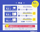 企業様の成果に繫げるパンフレットデザイン作成します 展示会資料、会社案内、冊子、原稿整理からワンストップで対応可 イメージ4