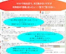 多角的プロの知見により間取りを診断・改善します ココナラ初出店◎間取りコンサル1000回超のノウハウで提案! イメージ6