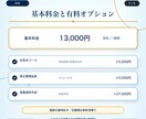 社労士兼行政書士が雇用契約書を作成します 基本13,000円｜原案通常3営業日・お急ぎ1営業日 イメージ5