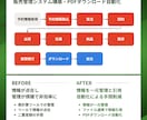 販売管理や業務システムの構築や開発をサポートします 業務システムの構築/開発や既存システムの刷新をサポート! イメージ9