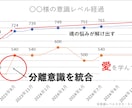 リピーター様向けの意識レベル測定となっています 意識レベル測定や分離した意識レベルの確認 イメージ3