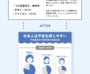 文章から"わかりやすく伝わる図解"を作成します Webページ（LP・HP・記事）に挿入する図解など イメージ7