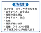 注意看板・掲示物を見やすく改善します 既存デザインの視認性を整え、伝わりやすい掲示物に改善します イメージ3