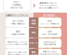 初心者大歓迎！自宅完結の宅トレサポートします まずは週1回から運動習慣を身につけていきましょう！ イメージ2