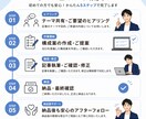 3000文字・修正無料｜SEO記事を作成します 検索上位を意識した記事作成｜構成作成込み・修正無料 イメージ3