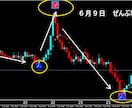 FXで専業（スキャルピング）デイレ－ドになります ゴ－ルド通貨以外でも大丈夫ですがでもゴールド通貨が良いです イメージ9
