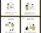 AIを使わずプロライターの手でSEO記事を書きます ココナラ開始キャンペーンとして「1文字＝1.5円」で対応中 イメージ7