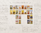 初出品特別価格！モヤモヤを整えるタロットをします 自分の答えを見つけたいあなたへ イメージ8
