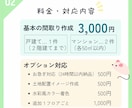 間取り図作成します 手書き図面から見やすい間取り図に仕上げます！ イメージ3