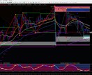 １時間～日足までのデイトレーダーに向いてます 長期のトレーダーに絞って作りました。 イメージ2