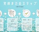 女性の心に響くチラシ・DMつくります お直し３回無料で安心！女性目線で作る女子向けデザイン！ イメージ4