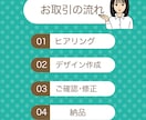 インスタが苦手でも安心｜美容サロン投稿作ります 何を投稿すればいいか分からない方へ｜整えます◎ イメージ4