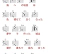 作詞＆作曲　ギター弾き語り用の曲を作ります コードで弾けるオリジナル曲を安価で作詞＆作曲します イメージ7