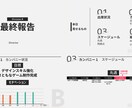 目を引く資料のデザイン行います パワーポイントなどの資料おまかせください！ イメージ3