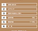 割引中★30秒以内なら20,000円で動画作ります サービスの認知や理解を深めたい映像を作りたい方にピッタリ！ イメージ8
