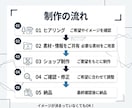 BASEでネットショップ・ECサイトを作成します BASEの制作代行を格安で承ります！リニューアルにも対応！ イメージ6