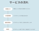 公式LINEに関するお悩み相談伺います 設計・運用改善、プラン選び、LINE副業など何でも聞きます！ イメージ4
