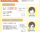 似顔絵＊表情イラスト９種セット制作します シンプルかわいいイラストセットで好感度と集客アップ！ イメージ5