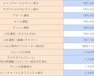 FXのインジケーター・EAの作成代行をいたします MT4、MT5のインジケーター・EA開発はお任せください！ イメージ4