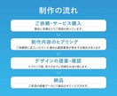 5名様限定価格｜集客できるバナーをデザインします 最短2日で納品へ！スケジュール変更にも柔軟に対応いたします イメージ5