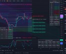 専業15年以上トレーダが仮想通貨トレード教えます 実際の相場で解説を行うサポート付きです。 イメージ6