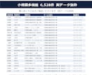 小規模多機能の営業リスト提供します 電話番号100%／6,528件／2026年6月末時点 イメージ2