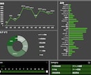 データ集計・分析・ダッシュボード作成承ります 大手IT企業で実際に使用していた資料と同レベルをあなたに イメージ3