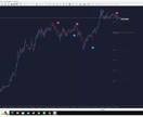 復活のFXですお待たせ致しましたで 御座います どの時間帯でも機能いたしますがスイングが良いです イメージ1