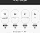 AI特有の違和感を無くした文章に修正します AIが表現しきれなかったあなたの思いを言語化いたします イメージ3