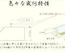 機械図面の読み書きができる完全基礎講座となります 図面が読めない新入社員必見！ 機械製図基礎講座 イメージ7