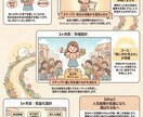 自分の「強み」が分からない人、相談乗ります AI分析を使いながら、あなたの人生の軸を整理するセッション イメージ1