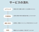やさしく心に届く文章、お書きします webで伝えたい想いをカタチにするお手伝いをいたします。 イメージ2